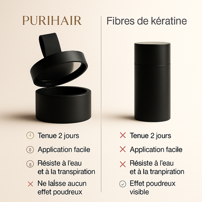 Poudre perte de cheveux